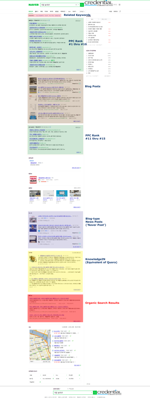 Naver-SERP_Importance-of-translation-in-ppc-ads